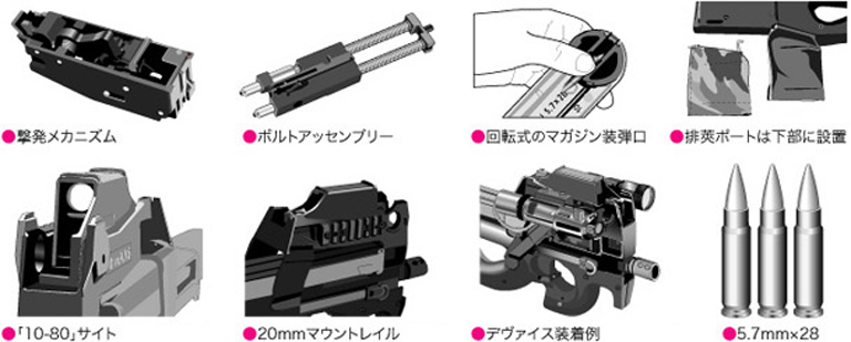 東京マルイ スタンダード 電動ガン P90 ドットサイト 装備モデル