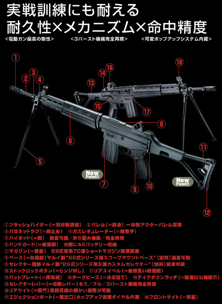 東京マルイ 89式 小銃 5.56mm 折曲銃床式 本体単品 | 鉄道模型