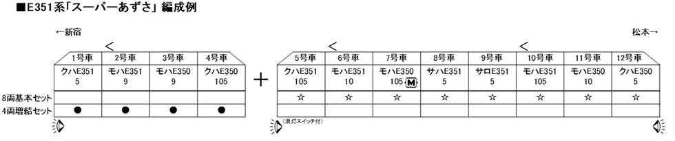 KATO 10-1343 E351系 スーパーあずさ 4両増結セット | 鉄道模型 通販 ホビーショップタムタム