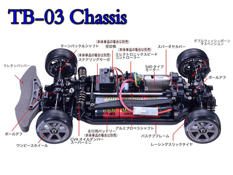 タミヤ 58409 ARTA Garaiya（TB-03シャーシ） 本体キット | 鉄道模型 