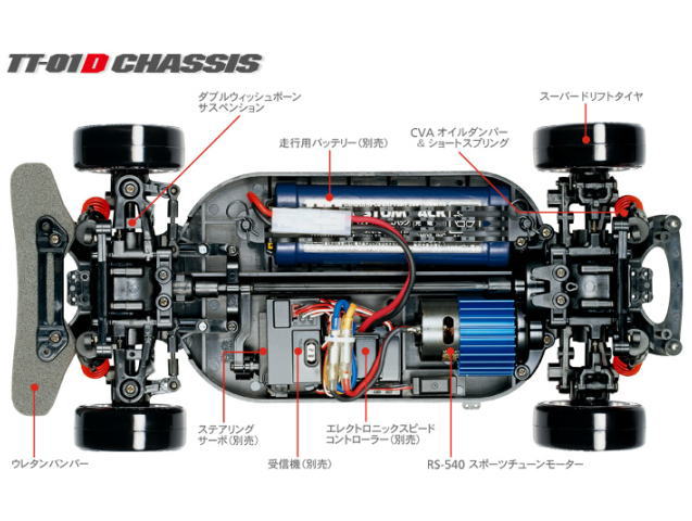 新製品タミヤラジコン R32GTR TT-01 プロポ バッテリー セット ホビーラジコン