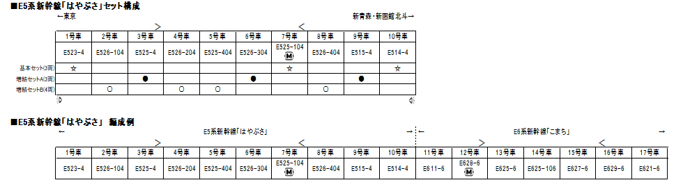 カトー 10-011 スターターセット E5系新幹線「はやぶさ」 | 鉄道模型