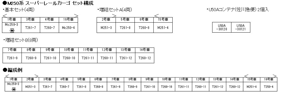 7311円 【正規品】 鉄道模型 KATO