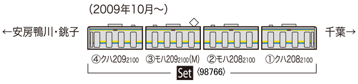 トミックス 98766 209系2100番台 房総色・4両編成セット | 鉄道模型 