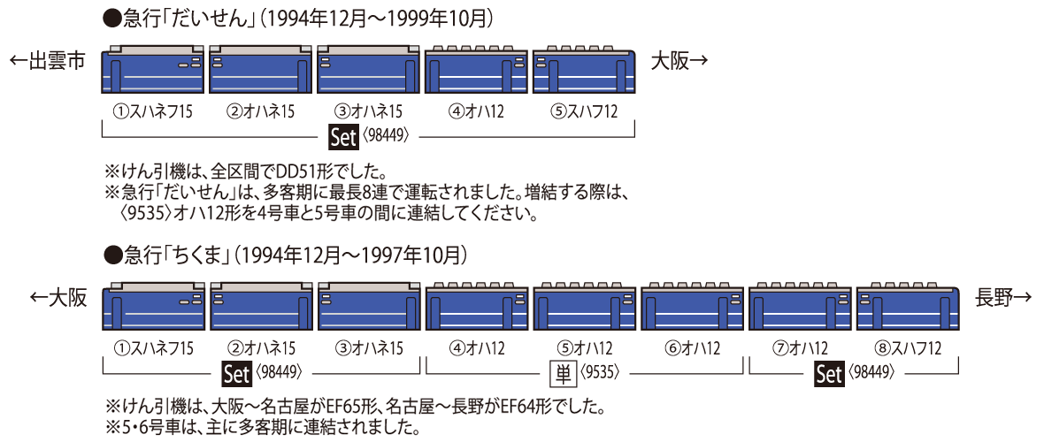 トミックス 98449 12系3000番台・14系15形 だいせん・ちくま 5両セット 