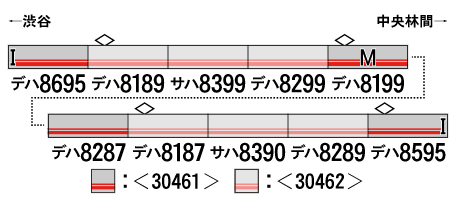 グリーンマックス 30461 東急電鉄8590系 田園都市線・8695編成