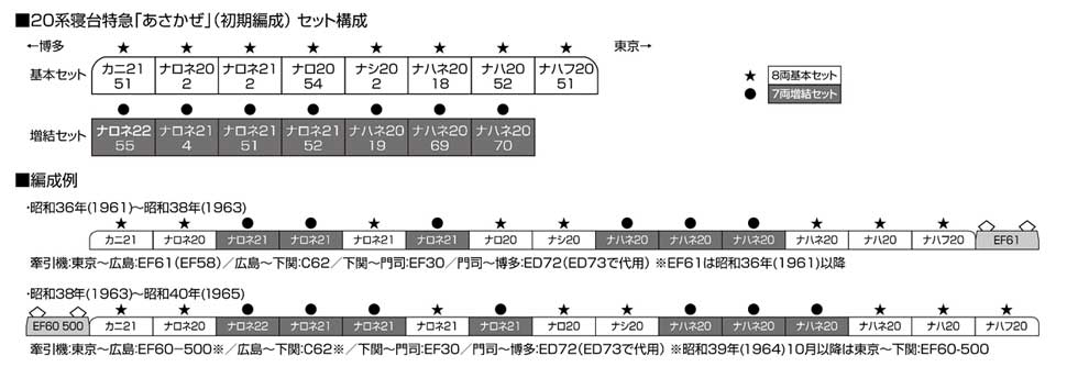 KATO 10-1725 20系寝台特急 あさかぜ 初期編成 基本8両セット | 鉄道模型 通販 ホビーショップタムタム