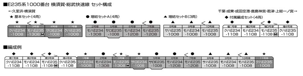 KATO 10-1705 E235系1000番台 横須賀線・総武快速線 付属編成4両セット 