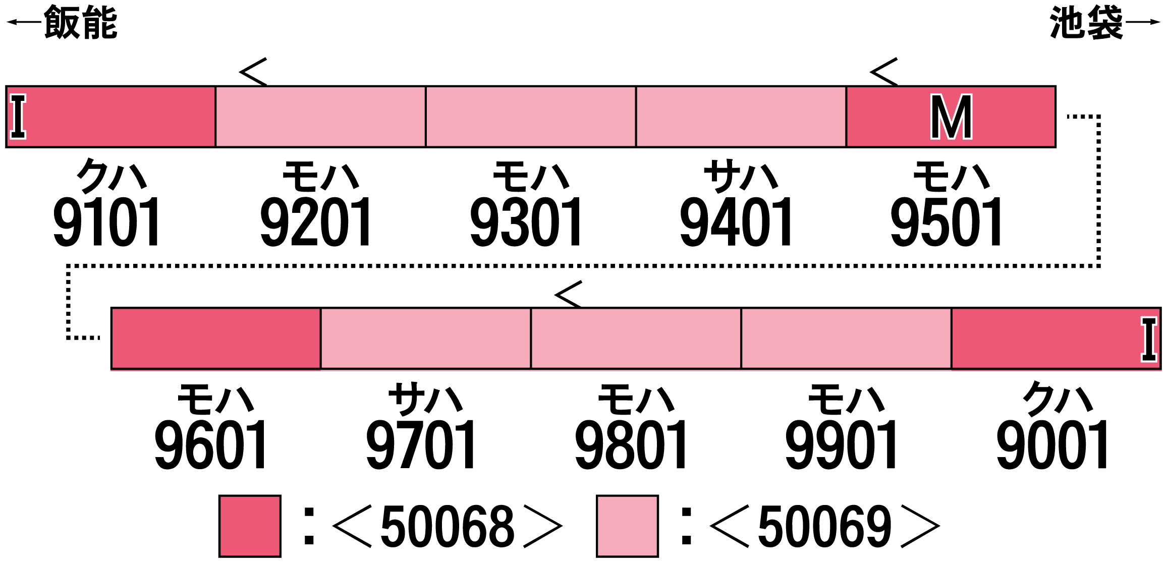 グリーンマックス 50068 西武9000系 9101編成・ピンク・行先点灯 基本4