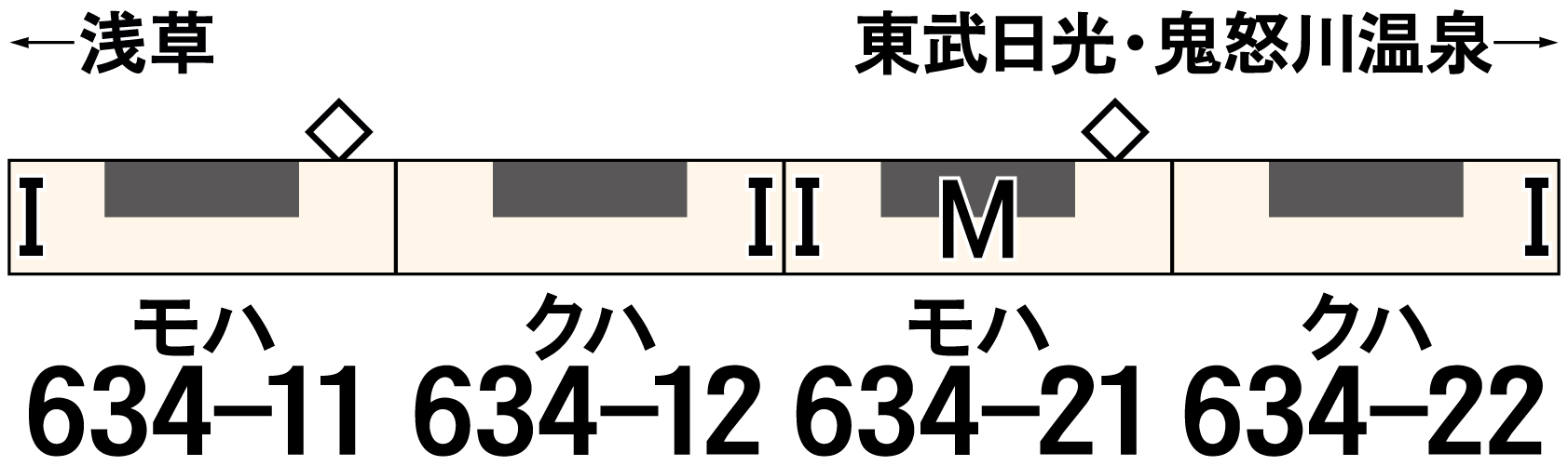 グリーンマックス 30488 東武634型 スカイツリートレイン・行先