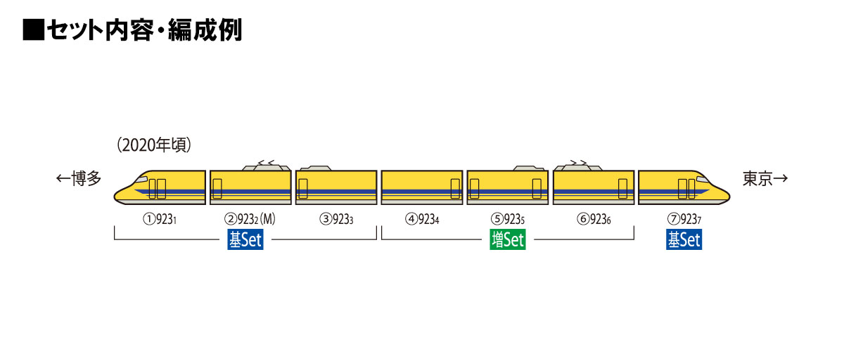 トミックス 98480 923形 ドクターイエロー 基本4両セット | 鉄道模型