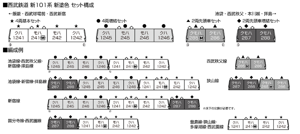 KATO 10-1751 西武鉄道 新101系新塗色 基本4両セット | 鉄道模型 通販