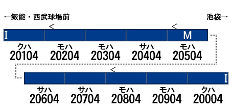 グリーマックス 50722 西武20000系20104編成・三代目L-train・2022年 