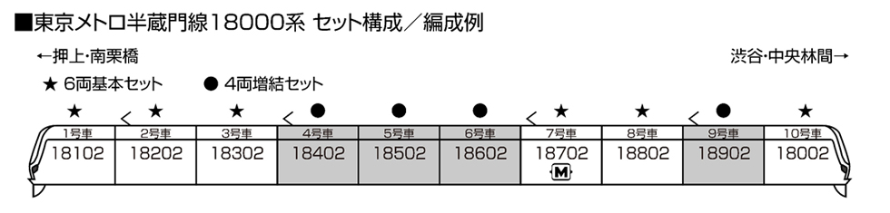 KATO 10-1760 東京メトロ半蔵門線 18000系 基本6両セット Nゲージ 