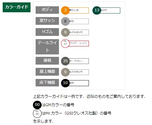 グリーンマックス 212 旧型国電80系1次車 初期型湘南 6両編成セット