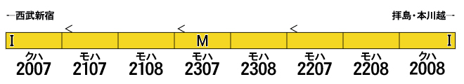グリーンマックス 50731 西武2000系初期車更新車 ありがとう2007編成
