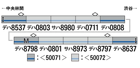 グリーンマックス 50071 東急電鉄8500系 シャボン玉・行先表示点灯 