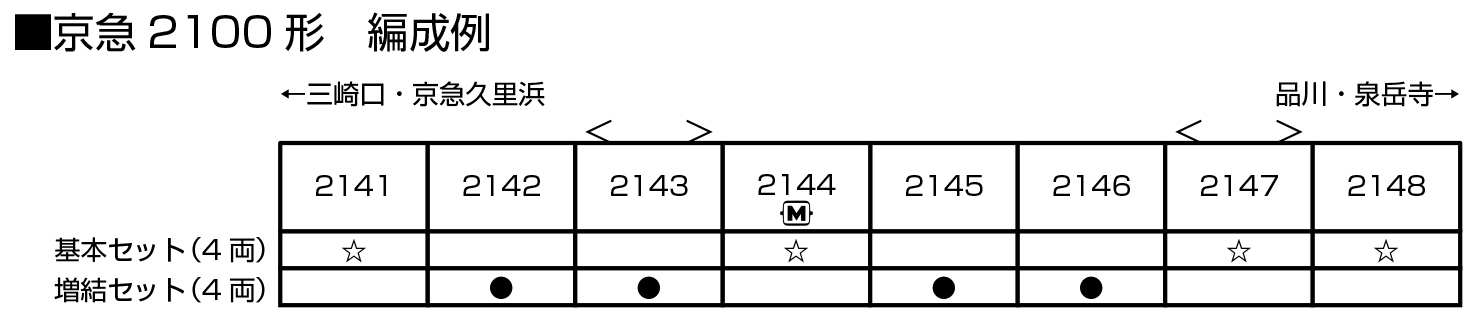 KATO 10-1308 京急2100形 増結4両セット Nゲージ | 鉄道模型 通販 ホビーショップタムタム