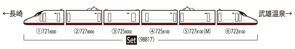 トミックス 98817 西九州新幹線N700S 8000番台 N700Sかもめ 6両セット Nゲージ | 鉄道模型 通販 ホビーショップタムタム