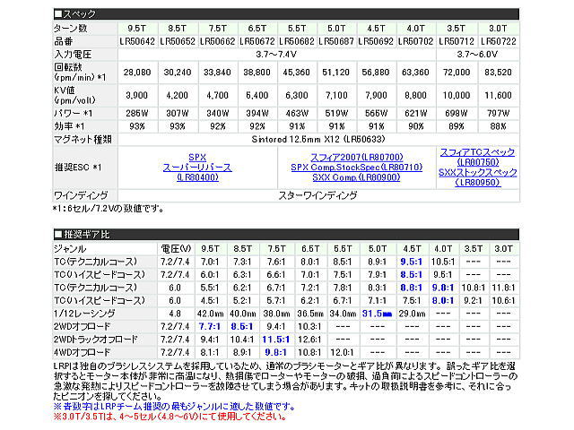 LRP LR50682 ベクター X12 5.5T ブラシレスモーター | 鉄道模型