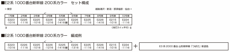 KATO 10-1807 E2系1000番台新幹線 200系カラー 10両セット 特別企画品 ...