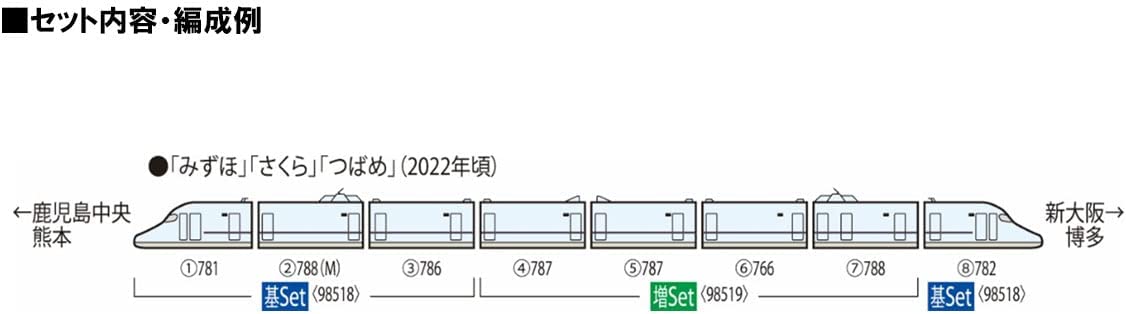 トミックス 98518 N700系8000番台 山陽・九州新幹線 基本4両セット Ｎ
