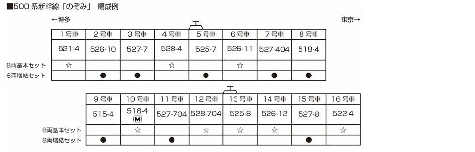 KATO 10-1795 500系新幹線 のぞみ 8両増結セット Ｎゲージ | 鉄道模型