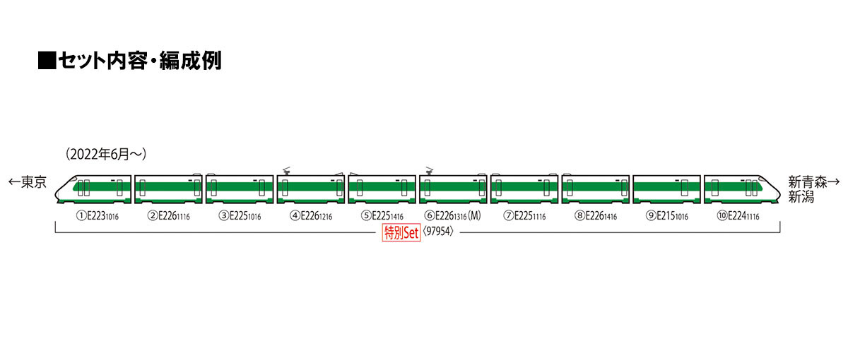 トミックス 97954 特企 E2系1000番台 東北・上越新幹線 J66編成・200系