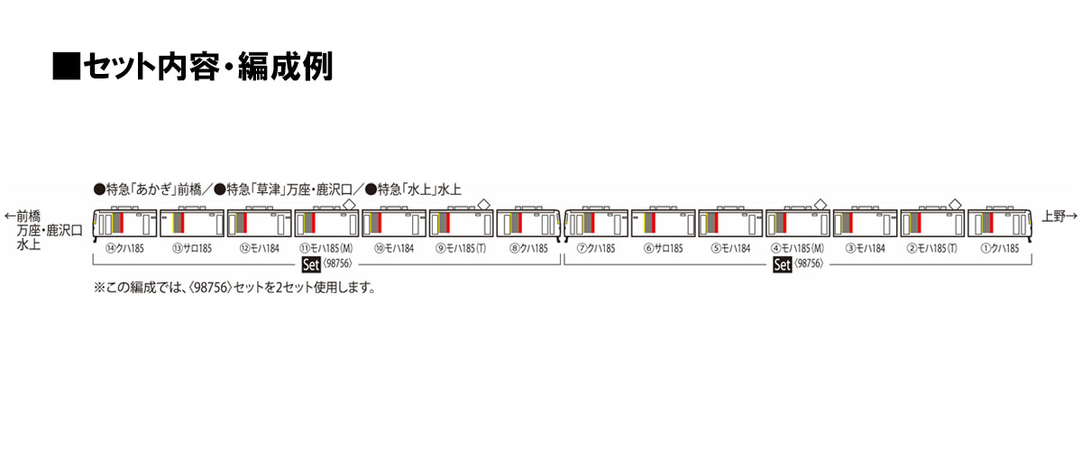 トミックス 98756 185系200番台 特急 エクスプレス185 7両セット