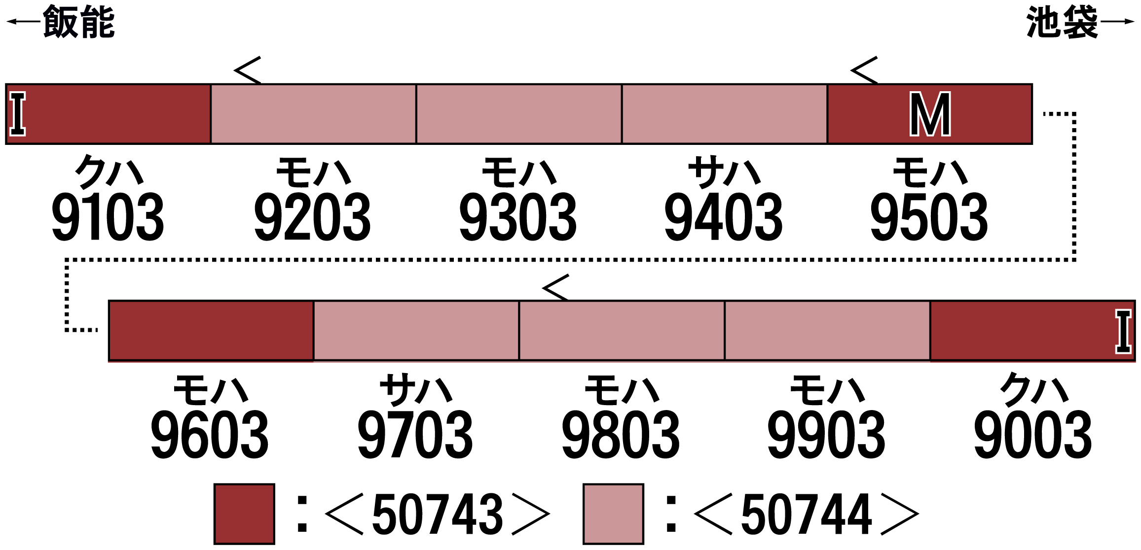 グリーンマックス 50744 西武9000系 幸運の赤い電車 RED LUCKY TRAIN