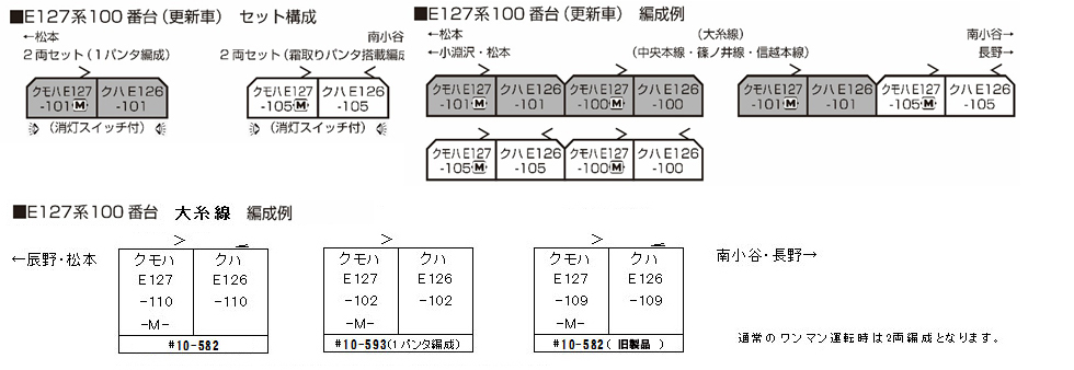 KATO 10-1812 E127系100番台 更新車・霜取りパンタ搭載 2両セット Ｎ