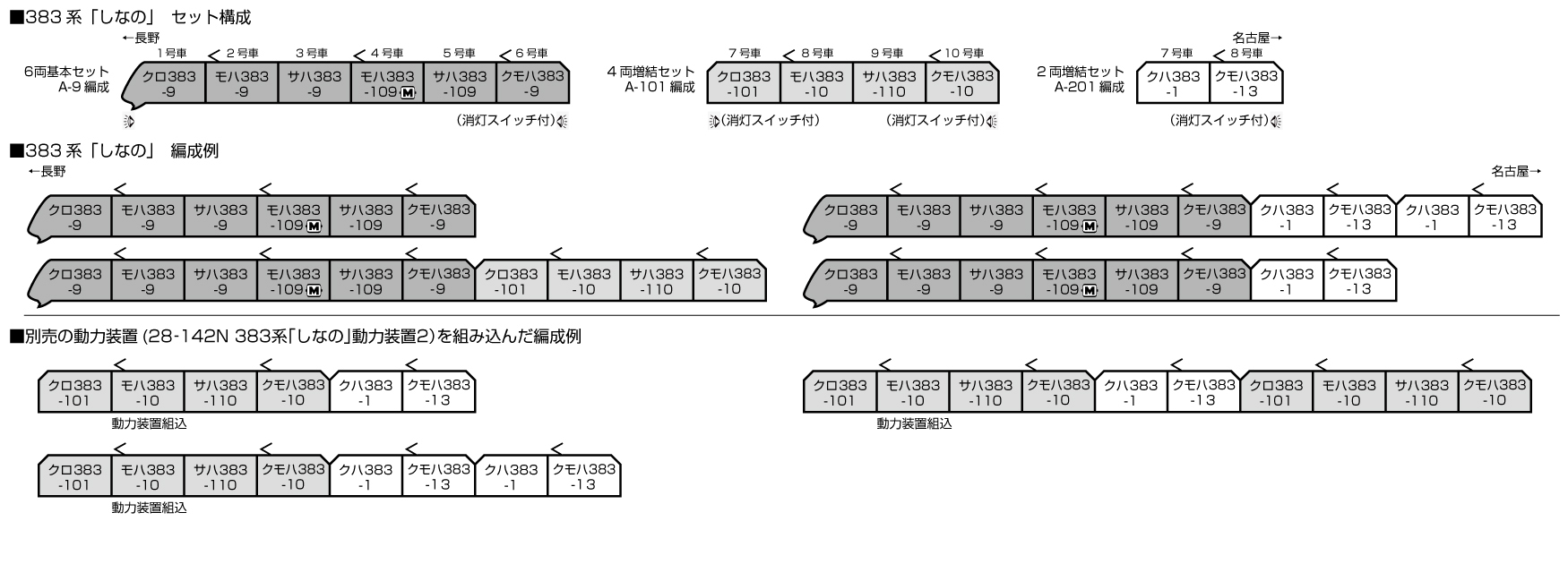 KATO 10-1781 383系 しなの 基本6両セット Ｎゲージ | 鉄道模型 通販