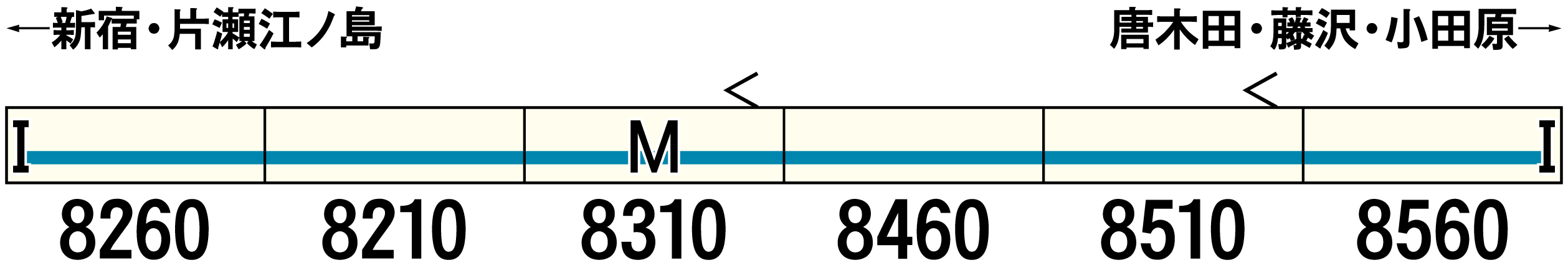 グリーンマックス 31731 小田急8000形 更新車・8260編成 基本6両セット