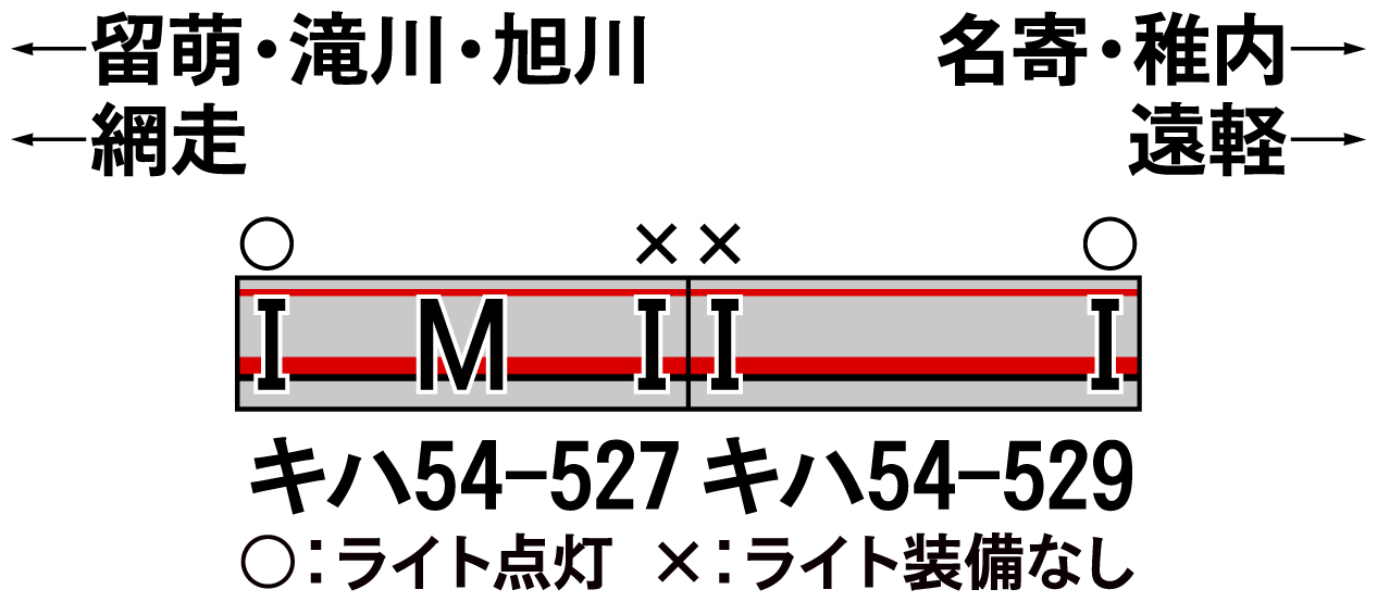 グリーンマックス 31735 JR北海道キハ54形 500番代・元急行仕様 2両 