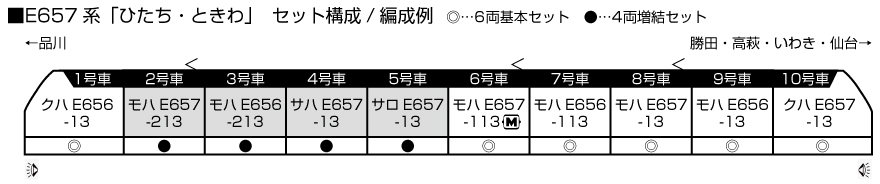 KATO 10-1639 E657系 ひたち・ときわ 基本6両セット Nゲージ | 鉄道 