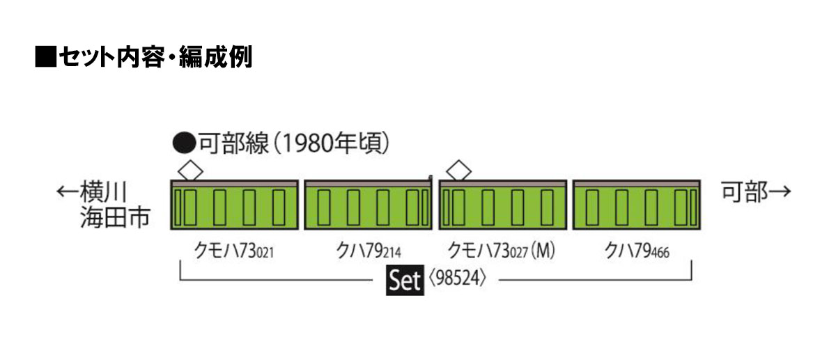 トミックス 98524 72・73形 可部線 4両セット Ｎゲージ | 鉄道模型