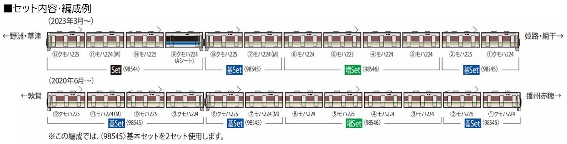 トミックス 98545 225系100番台 基本4両セット Nゲージ | 鉄道模型