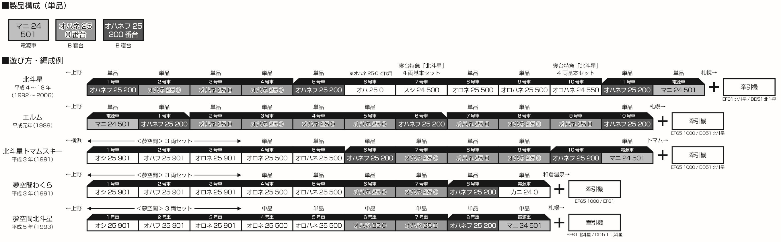 カトー 1-573 HO 寝台特急 北斗星 オハネフ25 200番台 HOゲージ | 鉄道模型 通販 ホビーショップタムタム