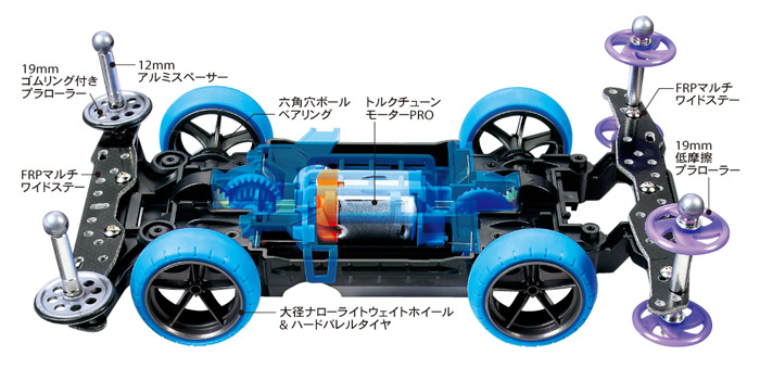 タミヤ 94772 ミニ四駆限定シリーズ アバンテMk.III コンペティション 