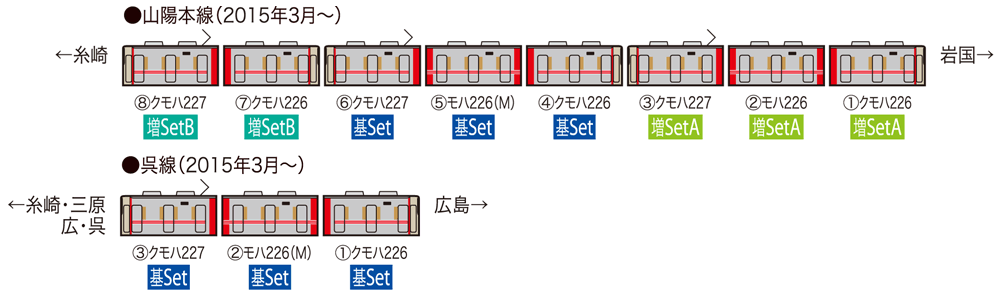 トミックス 98201 227系近郊電車 基本3両セット 鉄道模型 Nゲージ 