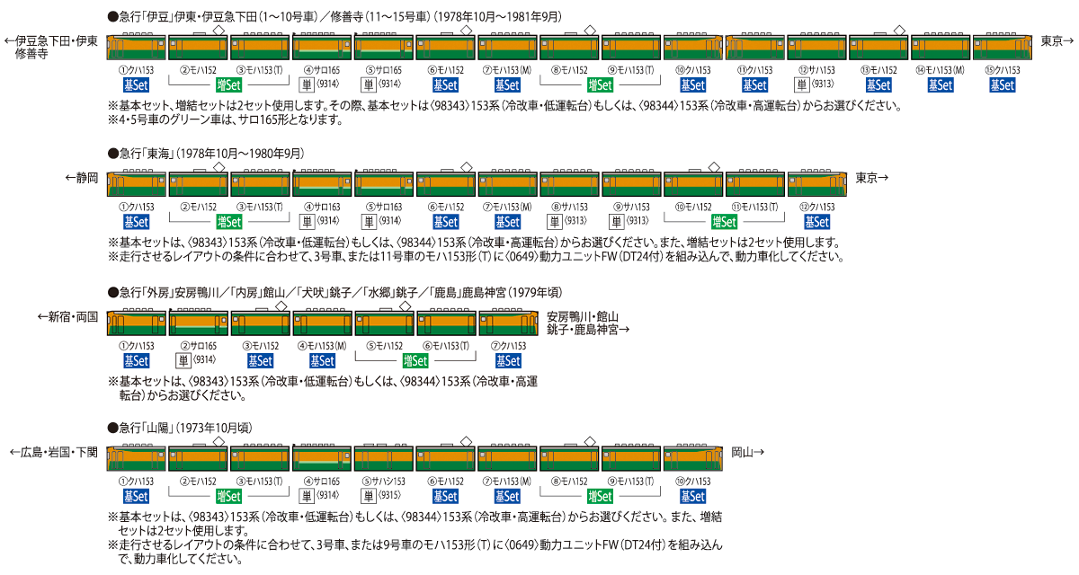 トミックス 98343 153系急行電車 （冷改車・低運転台） 基本4両セット 