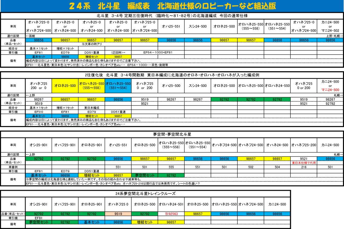 トミックス 98657 24系25形 (北斗星3・4号・JR北海道仕様) 増結セット