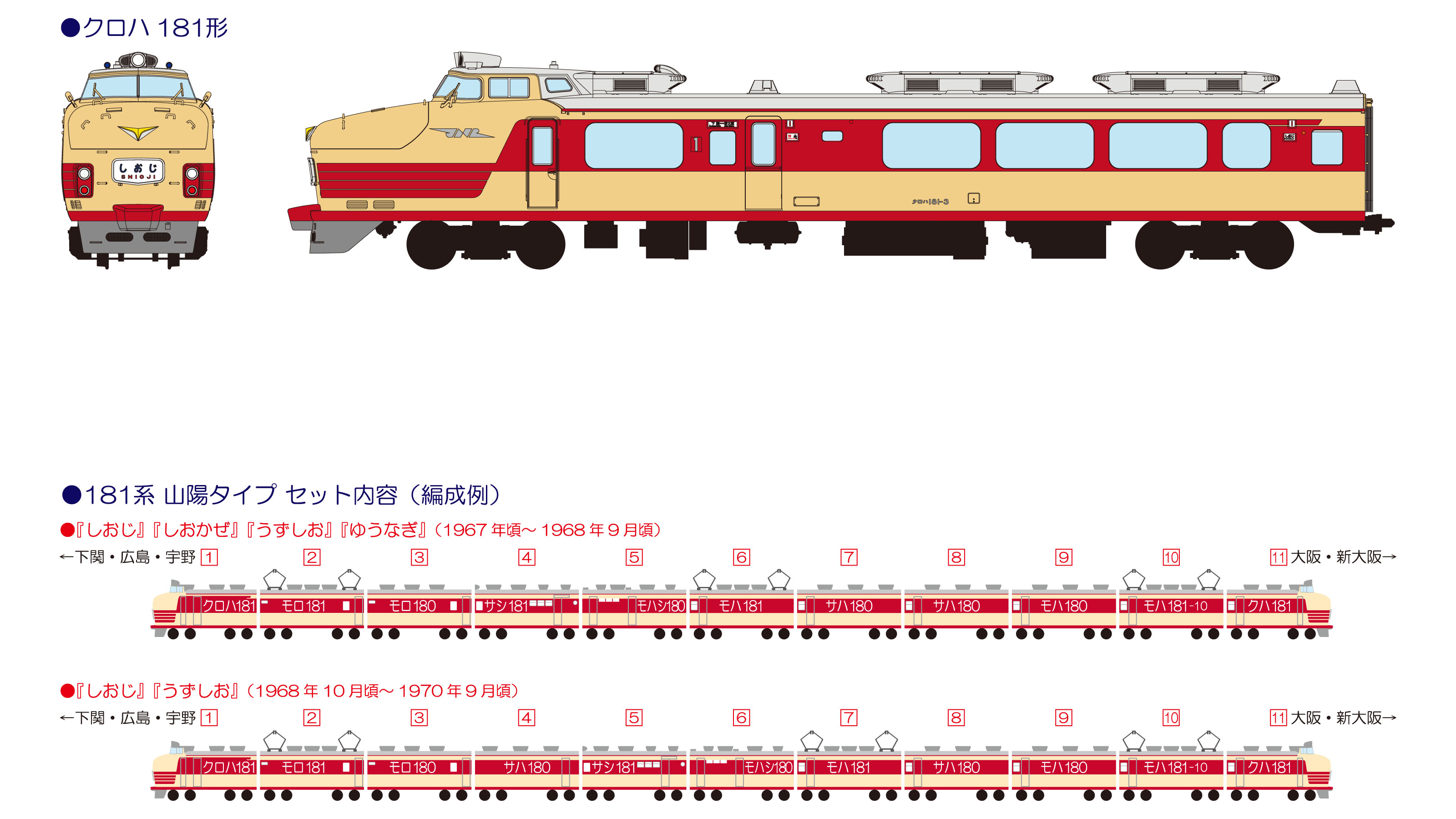 天賞堂 55043 181系 直流特急形電車 山陽タイプ 11輌セット HOゲージ