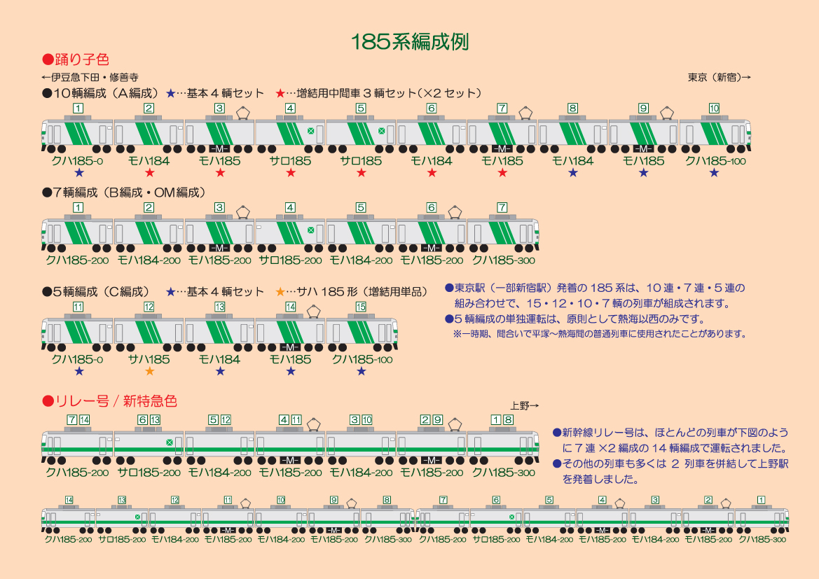 天賞堂 55057 185系200番台 踊り子色 JR晩年 7両セット HOゲージ | 鉄道模型 通販 ホビーショップタムタム