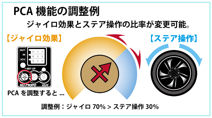 KOプロポ RSx3-one 10 Flection Type-T ハイエンドコアレスサーボ 