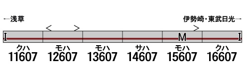 グリーンマックス 30434 東武10000型リニューアル車 東武スカイツリー 