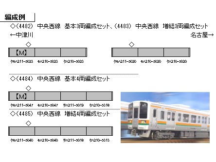 グリーンマックス　JR  211系5000中央西線増結4両編成セット(動力無し)