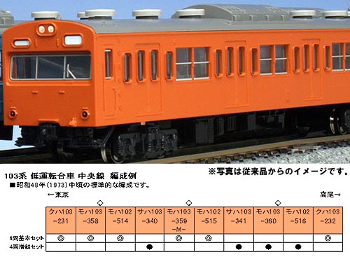 KATO 10-1191 103系 低運転台車 中央線 基本6両セット | 鉄道模型 通販