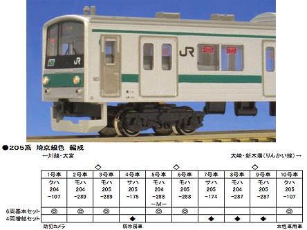 KATO 10-406 205系埼京線 6両基本セット | 鉄道模型 通販 ホビー 