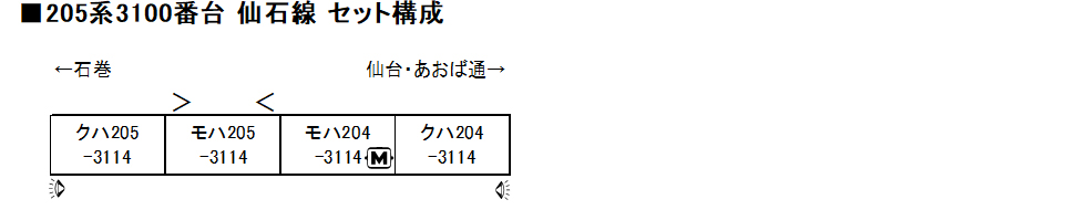 KATO 10-294 205系3100番台 仙石線色シングルアームパンタグラフ4両